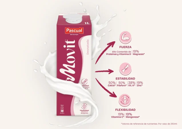 Infografia Pascual Movit Merca2.es