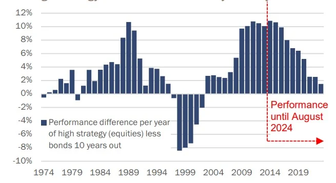 J. Safra Sarasin estrategia 4 Merca2.es