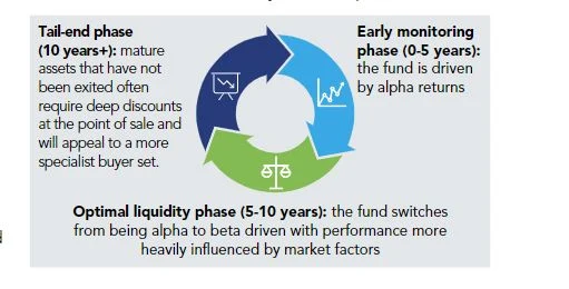 Private equity Federated Hermes2 Merca2.es