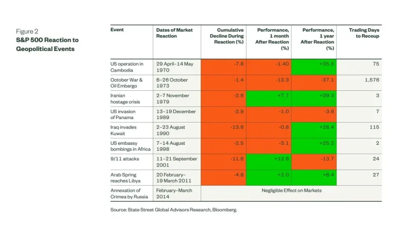 Reacciones a eventos geopoliticos Merca2.es