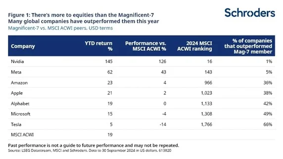 Schroders Siete magnificos 1 Merca2.es