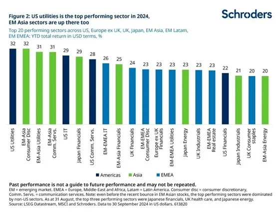 Schroders Siete magnificos 2 Merca2.es