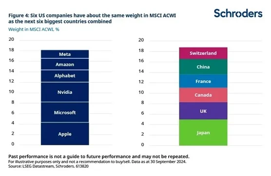 Schroders Siete magnificos 4 Merca2.es