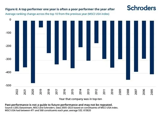 Schroders Siete magnificos 6 Merca2.es