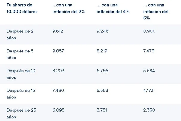 Schroders ahorro 1 Merca2.es