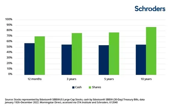 Schroders ahorro 2 Merca2.es