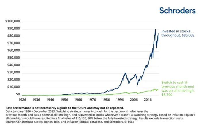 Schroders bolsa 2 Merca2.es