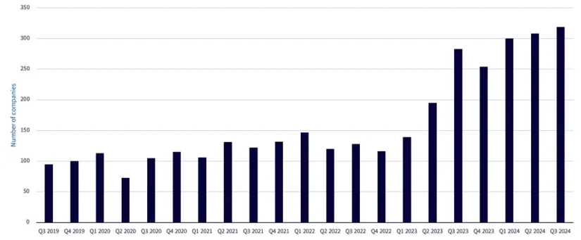 Semiconductores wisdomtree1 1 Merca2.es