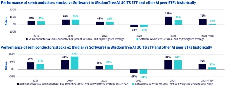 Semiconductores wisdomtree1 2 Merca2.es