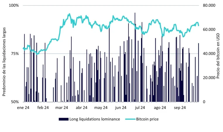 Wisdomtree bitcoin 1 Merca2.es