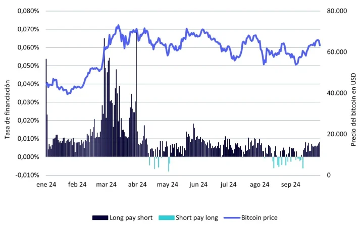 Wisdomtree bitcoin 2 Merca2.es