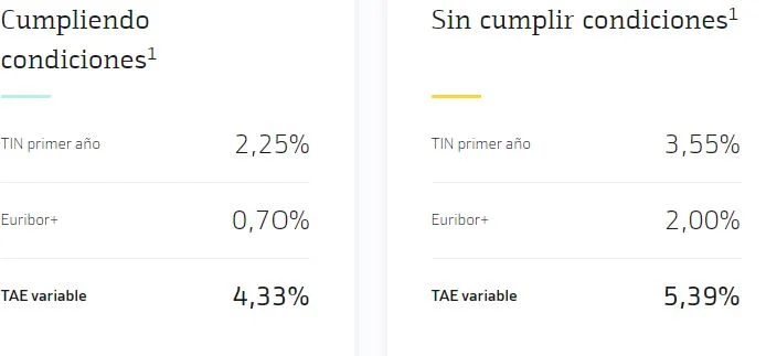 cuadro hipoteca variable bankinter Merca2.es