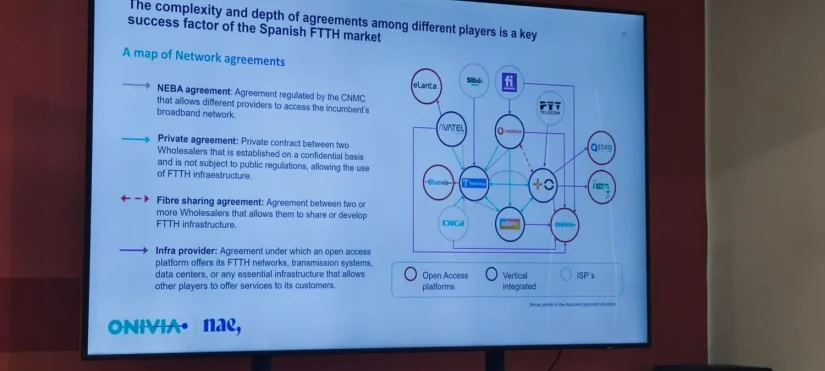 Telefónica, Adamo, Digi u Onivia: el ecosistema teleco triunfa en la digitalización global de España