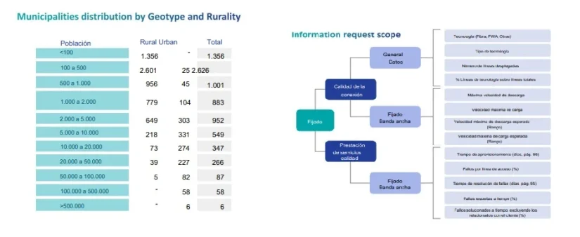 Accenture, Opensignal, Oookla, Wplan y MedUX, candidatas a medir la brecha rural de las telecos en España