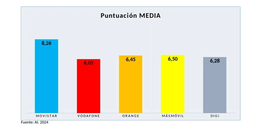 operadoras internautas 24 Merca2.es