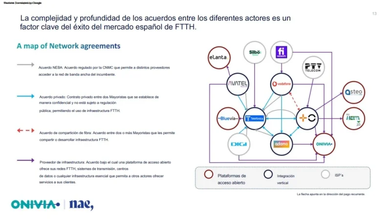 De Telefónica a Onivia, quién paga a quién en el sofisticado ecosistema de las telecos españolas