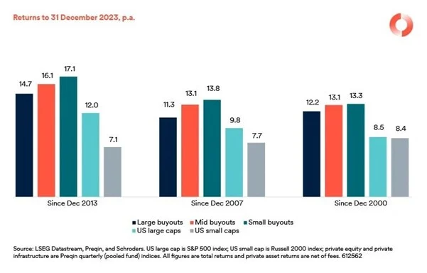 Activos privados Schroders 1 Merca2.es