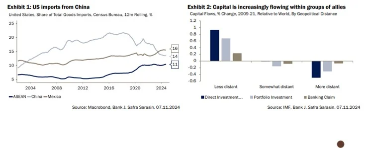 Politicas JSafra Sarasin SAM2 Merca2.es