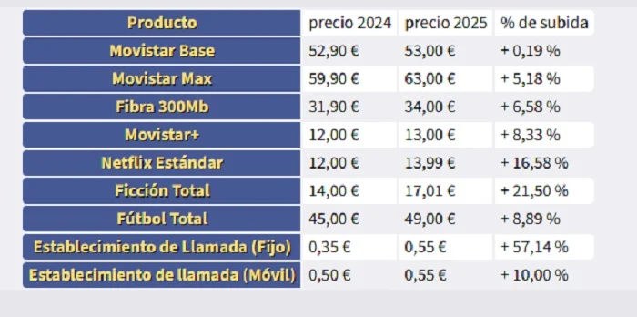 Movistar subidas enero 2025