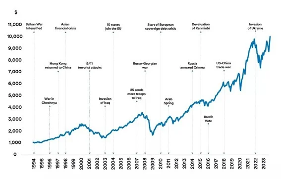 geopolitico schroders Merca2.es