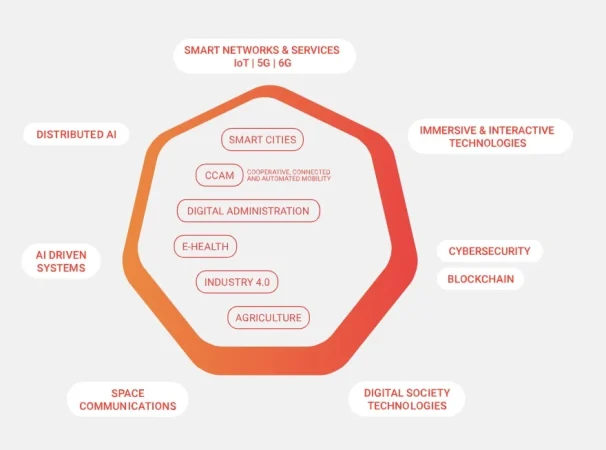 MasOrange, Telefónica y Vodafone apuestan por el catalán i2CAT para innovar con APIs