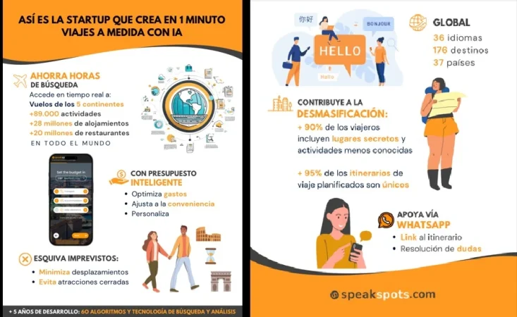 speakspots infografia Merca2.es