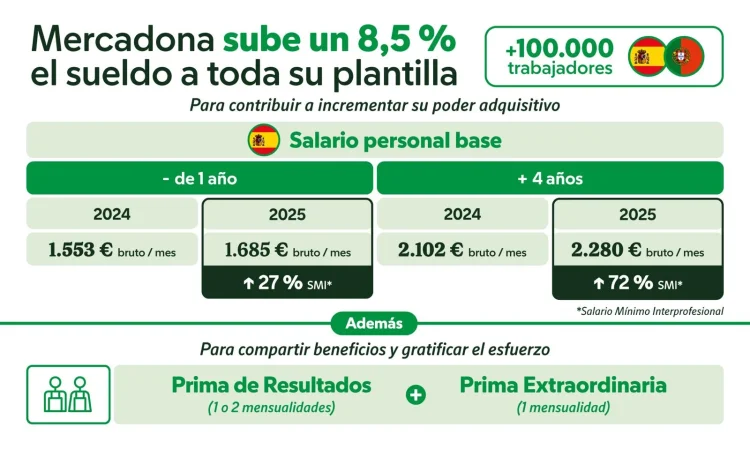 241223 Infografia Espana Merca2.es