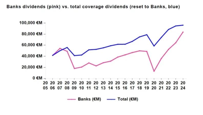 AlphaValue Bancos 2 Merca2.es