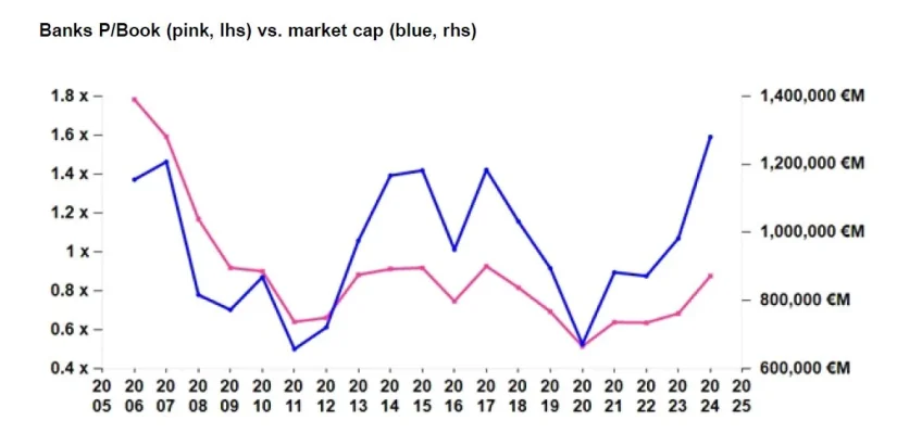 Alphavalue Bancos 1 Merca2.es