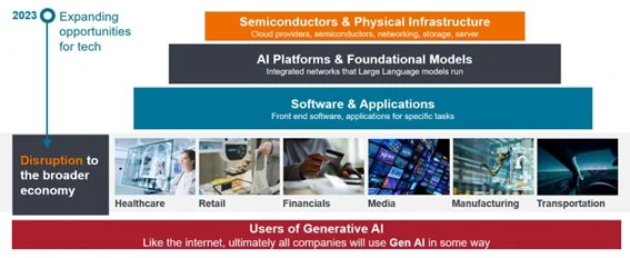 Inteligencia Artificial IA 1 Merca2.es