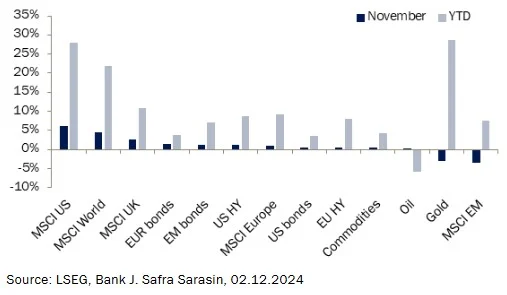 J. Safra Sarasin Sustainable AM 1 Merca2.es