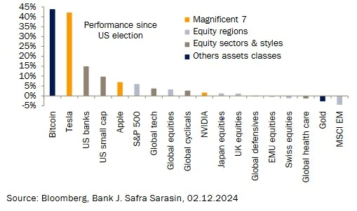 J. Safra Sarasin Sustainable AM 2 Merca2.es