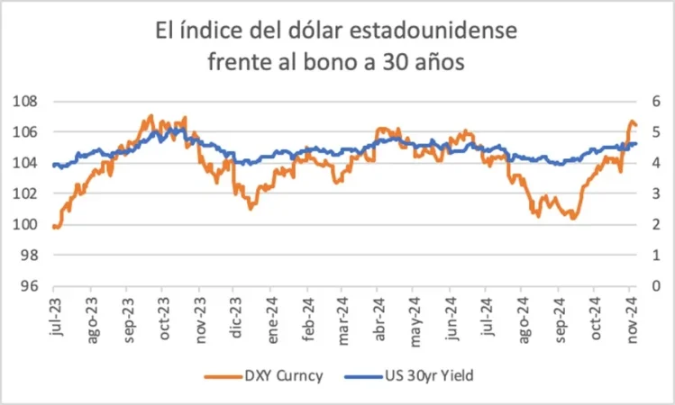 Renta fija Merca2.es