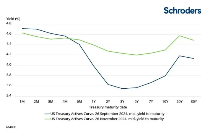 Schroders emergentes Merca2.es