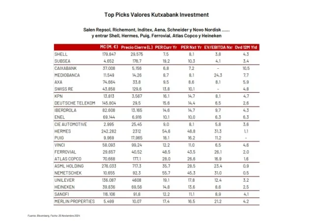 Top picks Bolsa Kutxabank Merca2.es