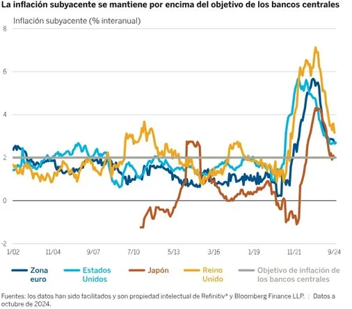 tematica macro inflacion Merca2.es