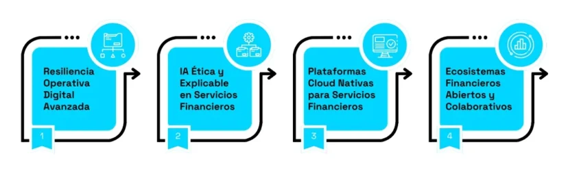 tendencias tecnologicas y escenarios claves en 2025 Merca2.es