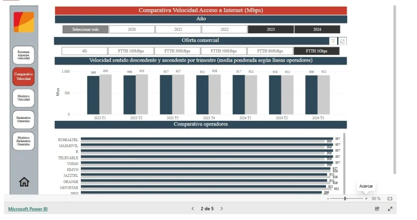 La CNMC 'presume' de cómo expone datos de calidad de las telecos para ayudar a los consumidores