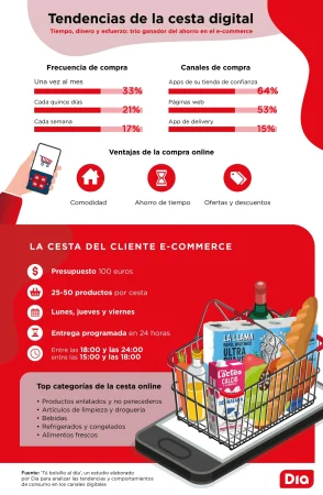 INFOGRAFIA DIA ENCUESTA ECOMMERCE Merca2.es