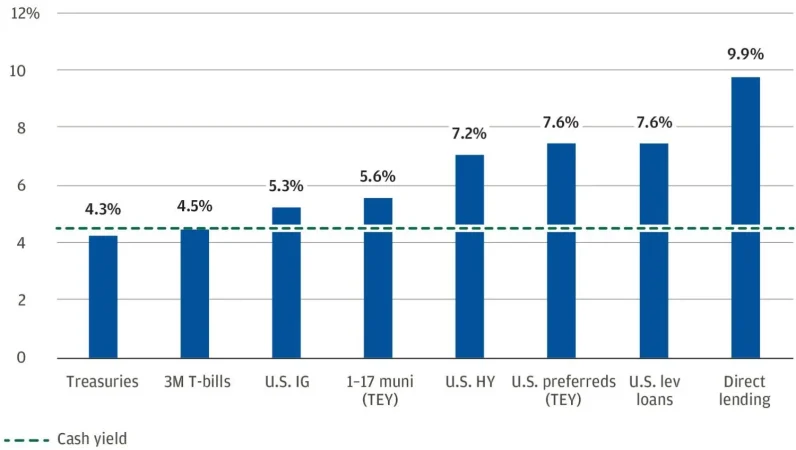 INVERSIONES ALTERNATIVAS 1 Merca2.es