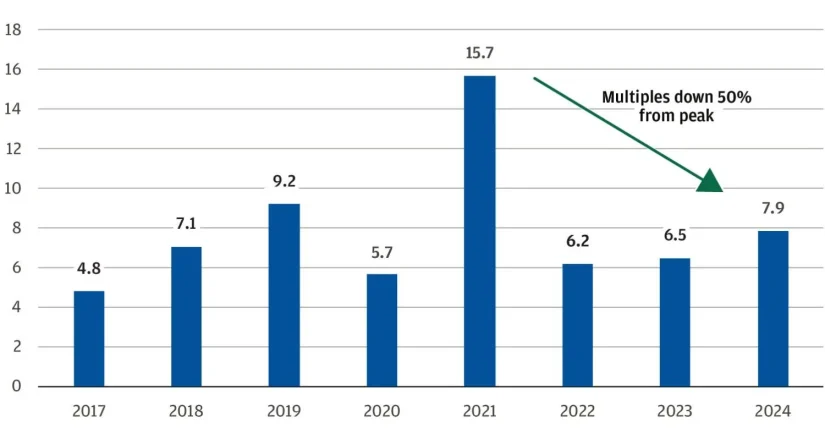 INVERSIONES ALTERNATIVAS 4 Merca2.es