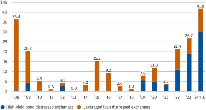 INVERSIONES ALTERNATIVAS 5 Merca2.es