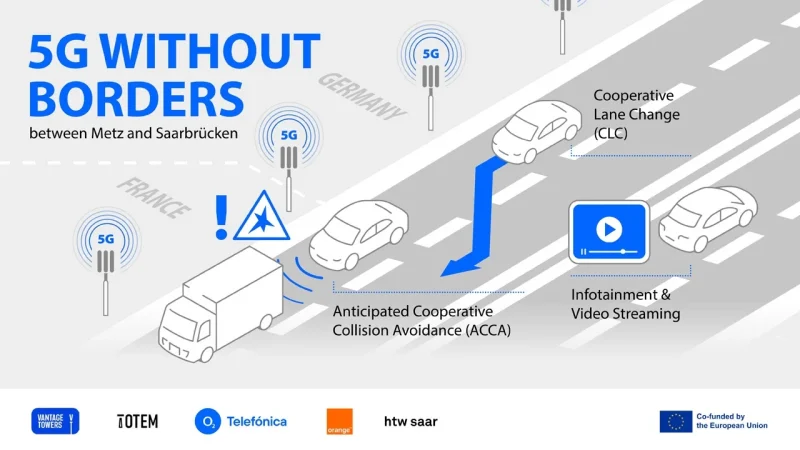 Telefónica, Orange, Vantage y Totem crean el primer consorcio transfronterizo alemán para la red de transporte 5G