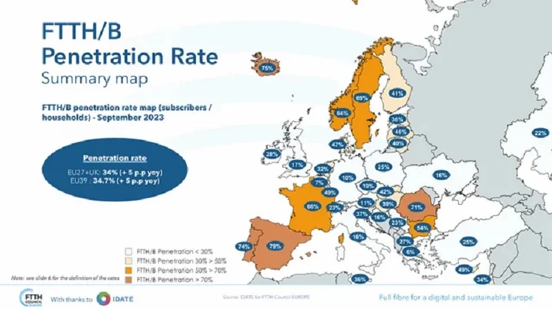 Telefónica, Masorange y las telecos europeas entran en 'recesión' en inversión en fibra óptica