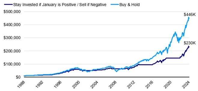 invesco bolsas 3.jpg Merca2.es