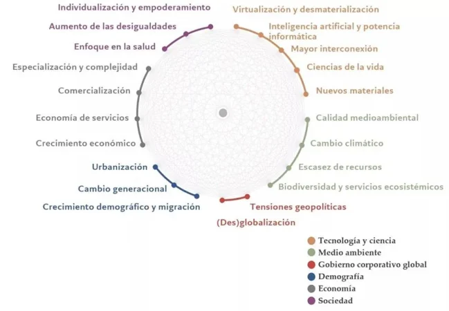 megatendencias pictet Merca2.es