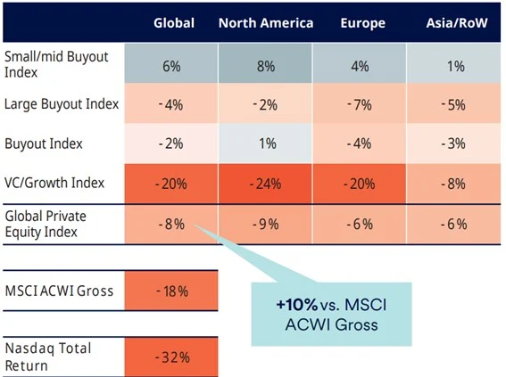 private equity schroders Merca2.es