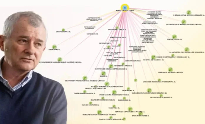 Tomás Merina y su red empresarial vinculada tras ganar las elecciones del ICOMEM