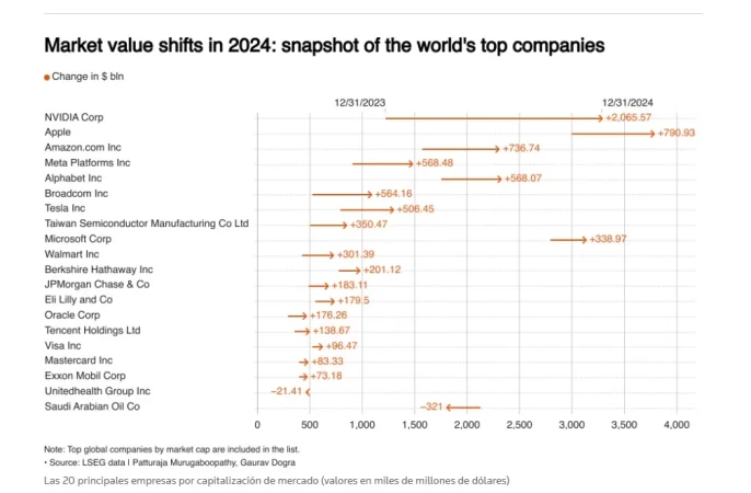 valor nvidia 2024 Merca2.es