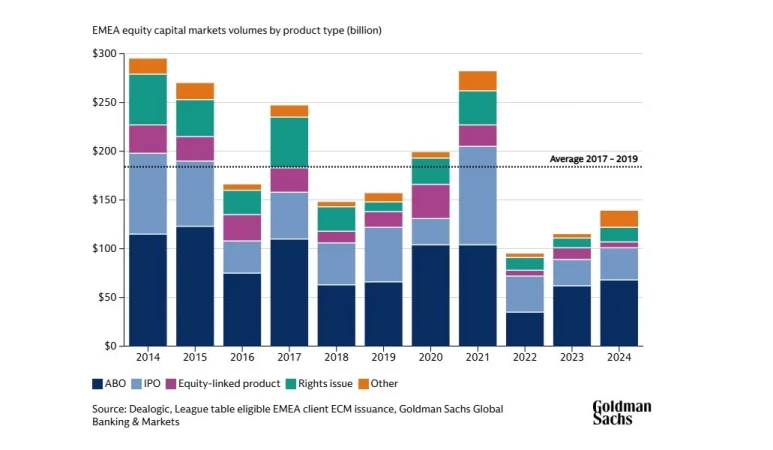 Goldman Sachs OPV Merca2.es